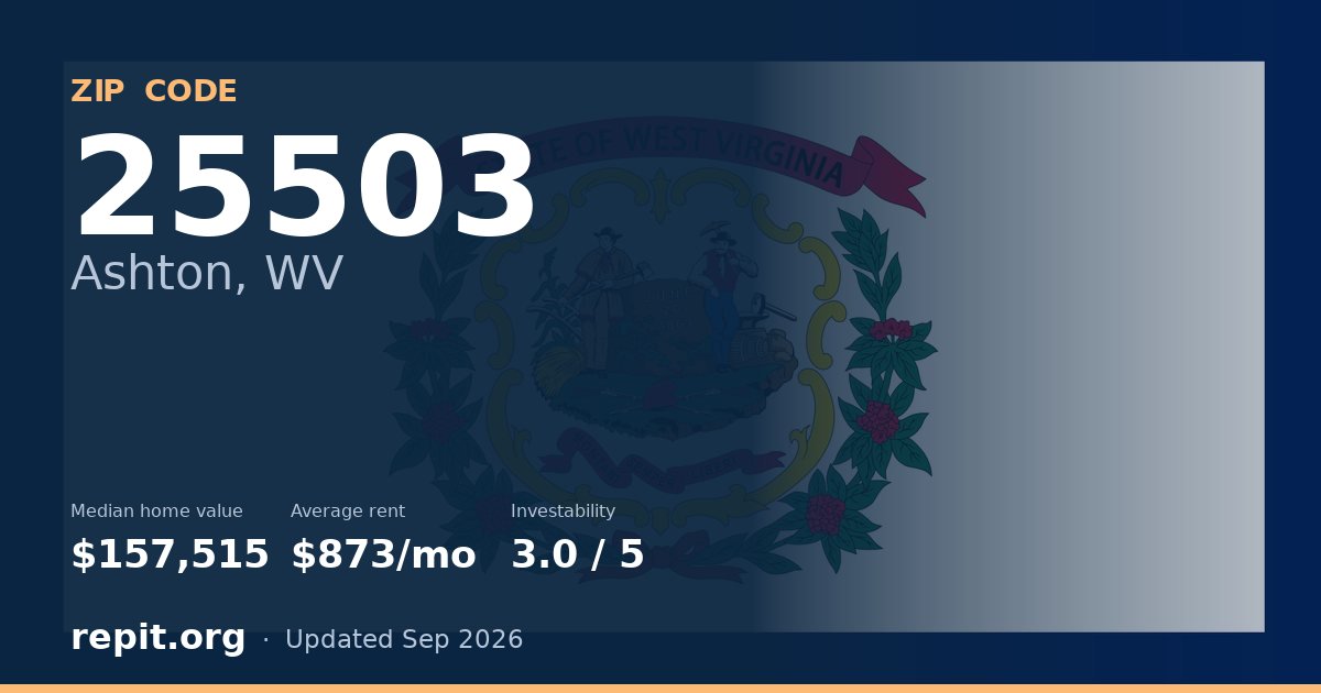 ZIP code 25503 (Ashton, WV) — median home value $157,515, average rent $873/mo