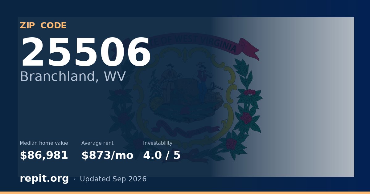 ZIP code 25506 (Branchland, WV) — median home value $86,981, average rent $873/mo