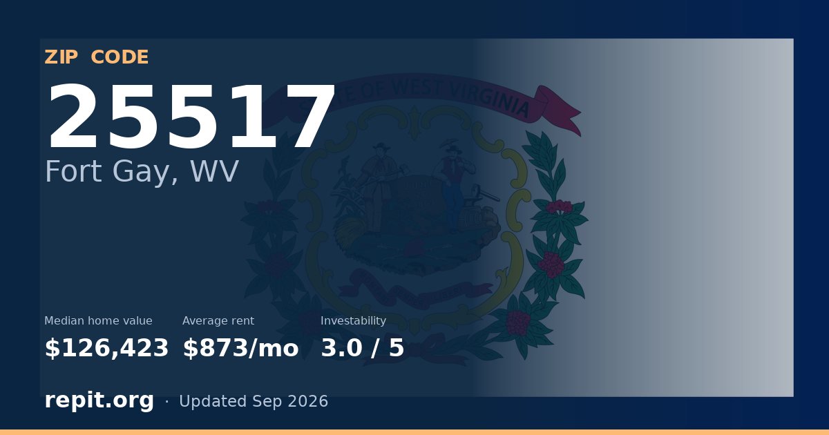 ZIP code 25517 (Fort Gay, WV) — median home value $126,423, average rent $873/mo