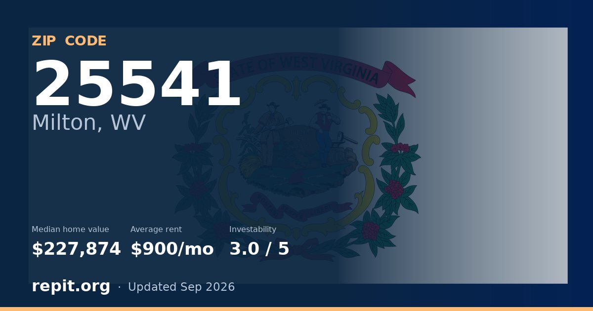 ZIP code 25541 (Milton, WV) — median home value $227,874, average rent $900/mo