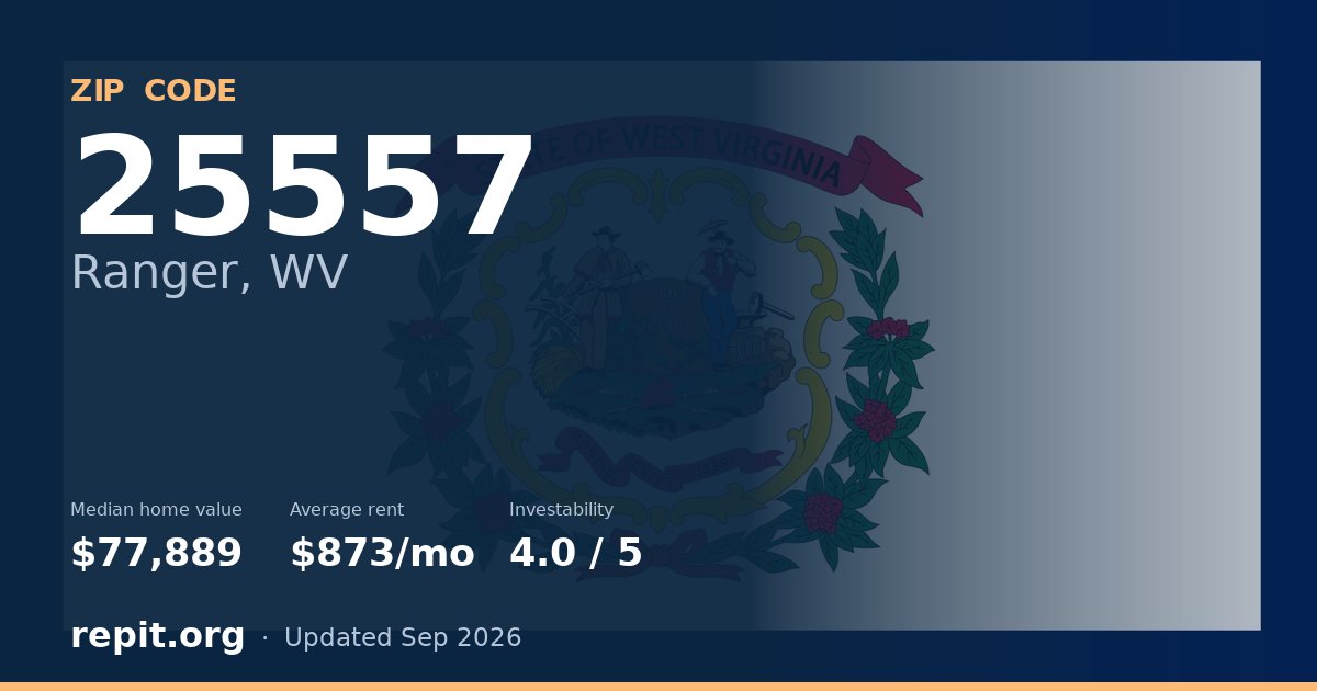 ZIP code 25557 (Ranger, WV) — median home value $77,889, average rent $873/mo