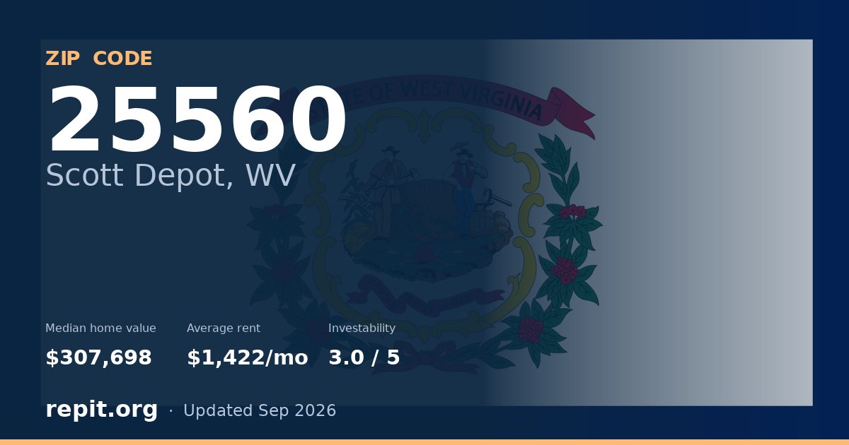 ZIP code 25560 (Scott Depot, WV) — median home value $307,698, average rent $1,422/mo
