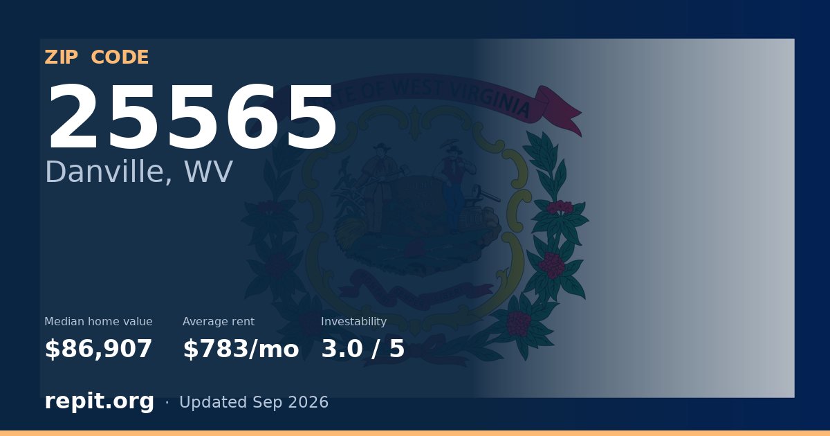 ZIP code 25565 (Danville, WV) — median home value $86,907, average rent $783/mo