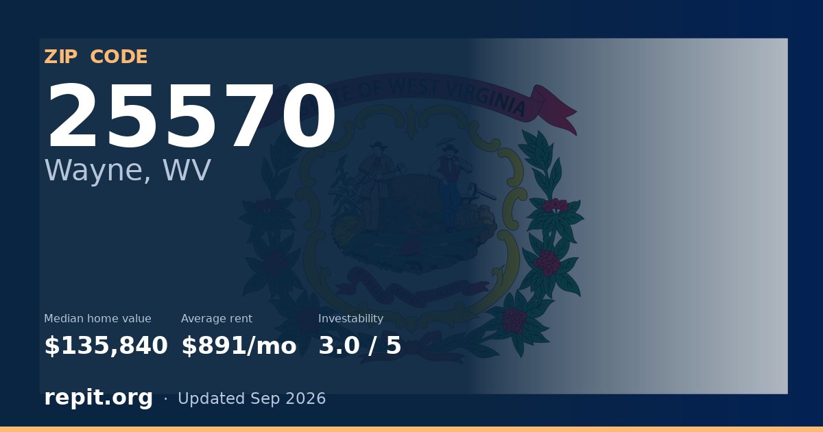 ZIP code 25570 (Wayne, WV) — median home value $135,840, average rent $891/mo