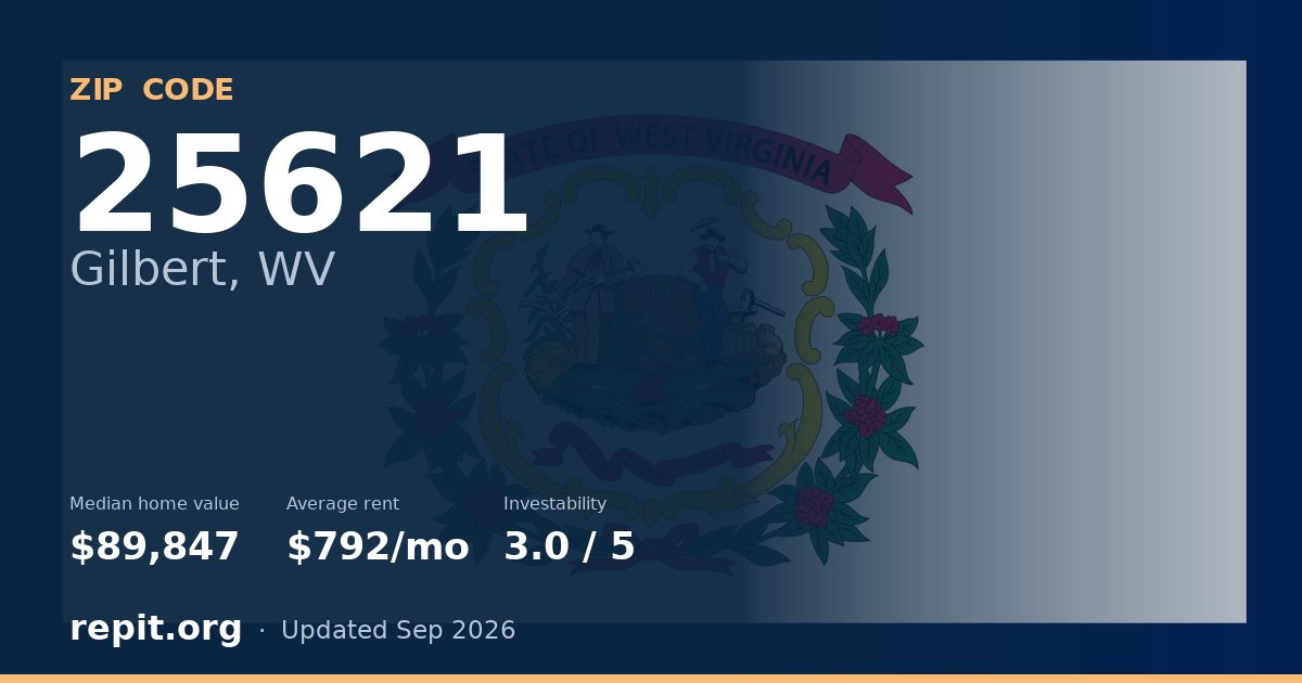 ZIP code 25621 (Gilbert, WV) — median home value $89,847, average rent $792/mo