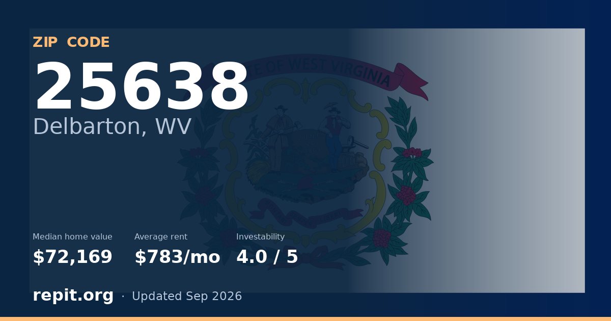 ZIP code 25638 (Delbarton, WV) — median home value $72,169, average rent $783/mo
