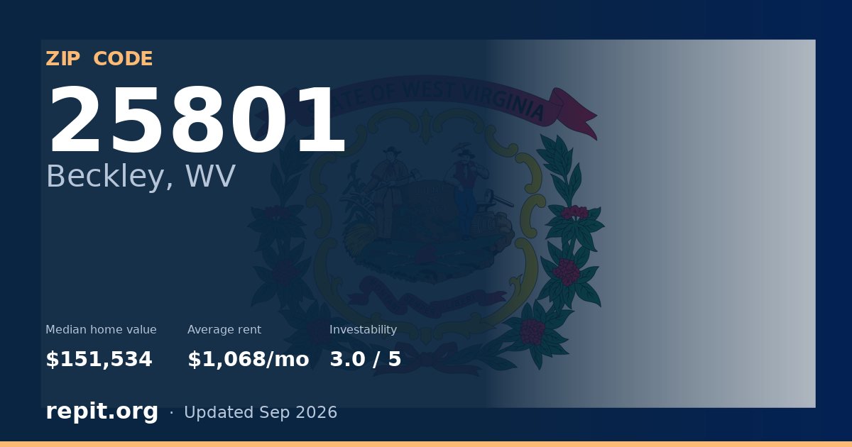 ZIP code 25801 (Beckley, WV) — median home value $151,534, average rent $1,068/mo