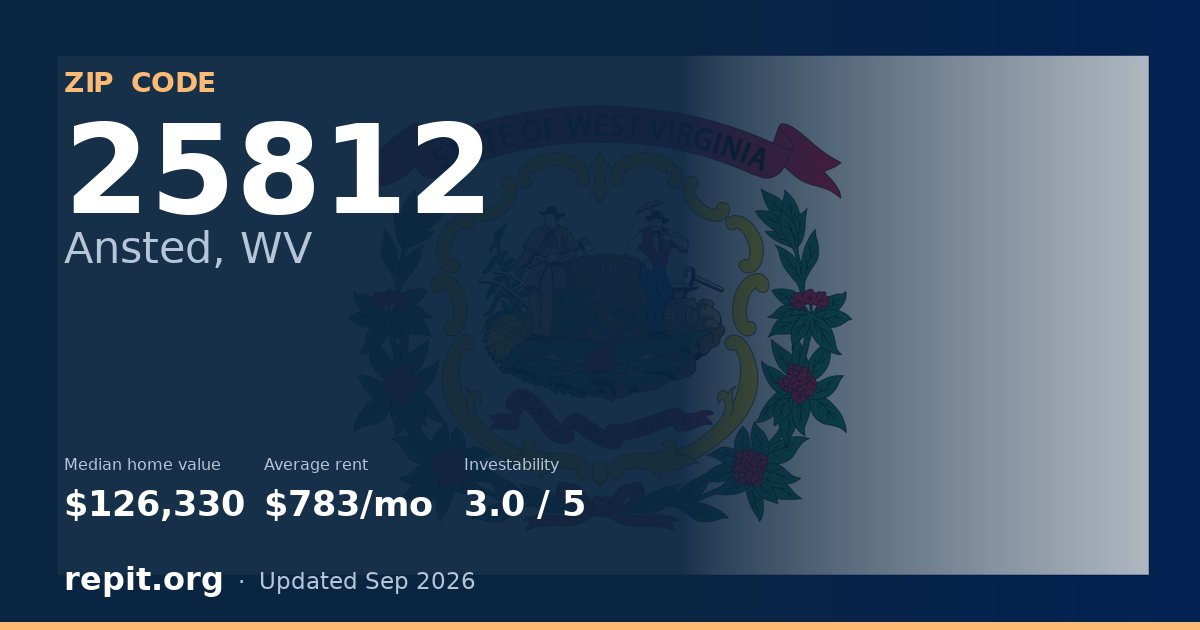 ZIP code 25812 (Ansted, WV) — median home value $126,330, average rent $783/mo
