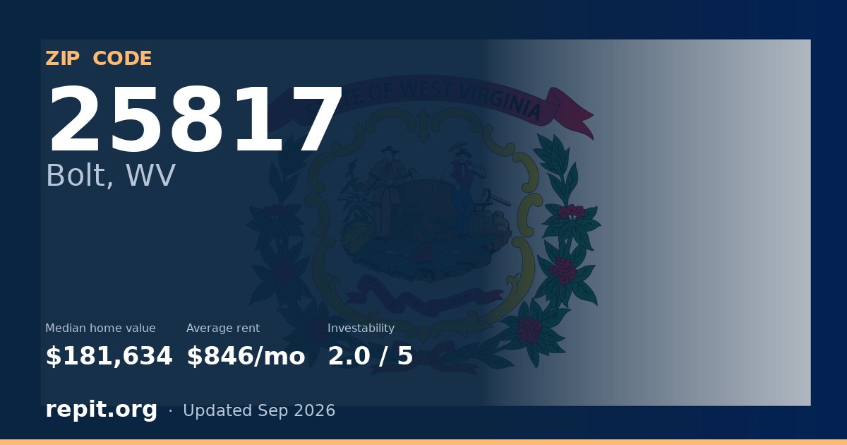 ZIP code 25817 (Bolt, WV) — median home value $181,634, average rent $846/mo