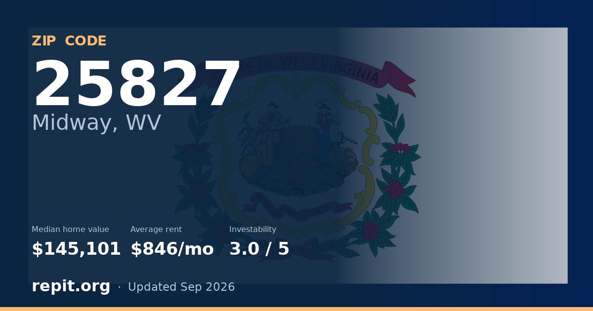 ZIP code 25827 (Midway, WV) — median home value $145,101, average rent $846/mo