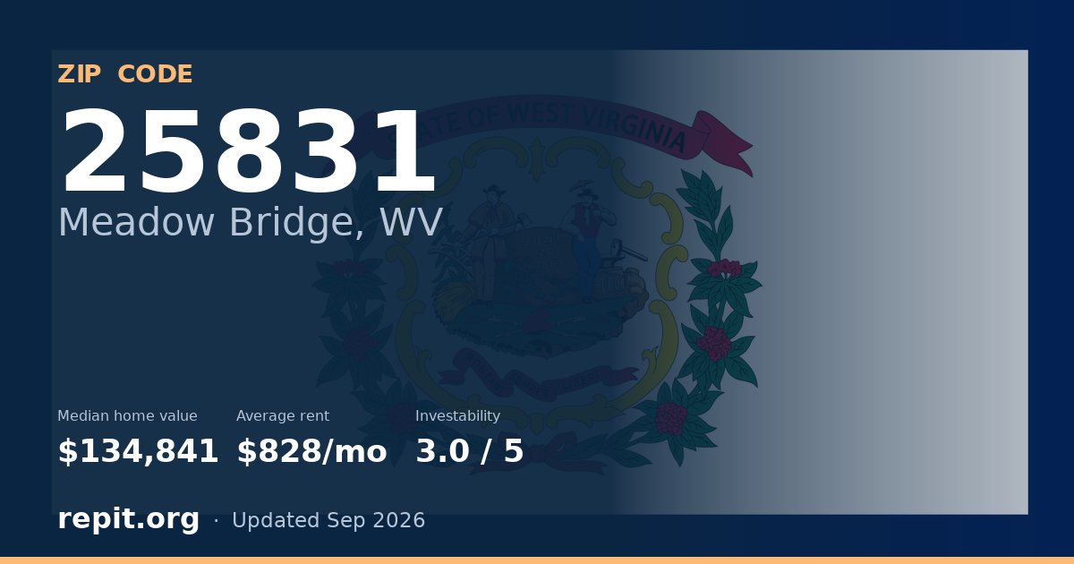 ZIP code 25831 (Meadow Bridge, WV) — median home value $134,841, average rent $828/mo