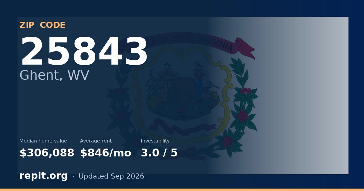 ZIP code 25843 (Ghent, WV) — median home value $306,088, average rent $846/mo