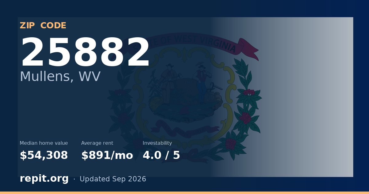 ZIP code 25882 (Mullens, WV) — median home value $54,308, average rent $891/mo