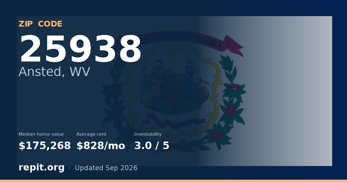 ZIP code 25938 (Ansted, WV) — median home value $175,268, average rent $828/mo