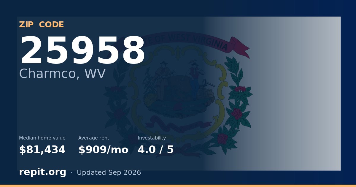 ZIP code 25958 (Charmco, WV) — median home value $81,434, average rent $909/mo