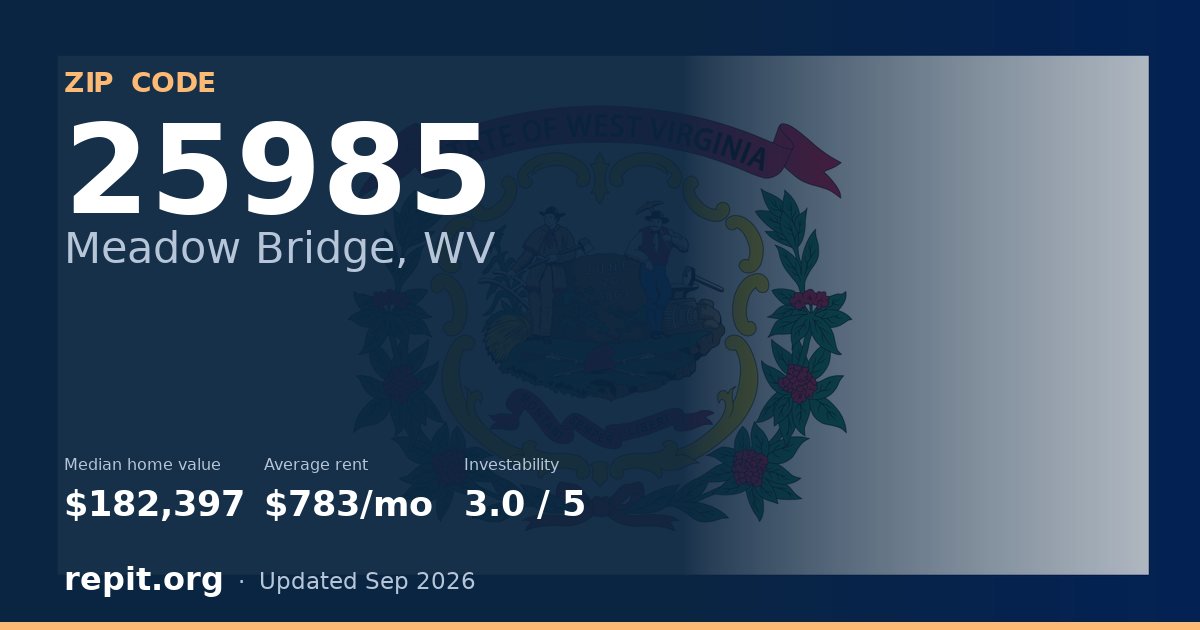 ZIP code 25985 (Meadow Bridge, WV) — median home value $182,397, average rent $783/mo