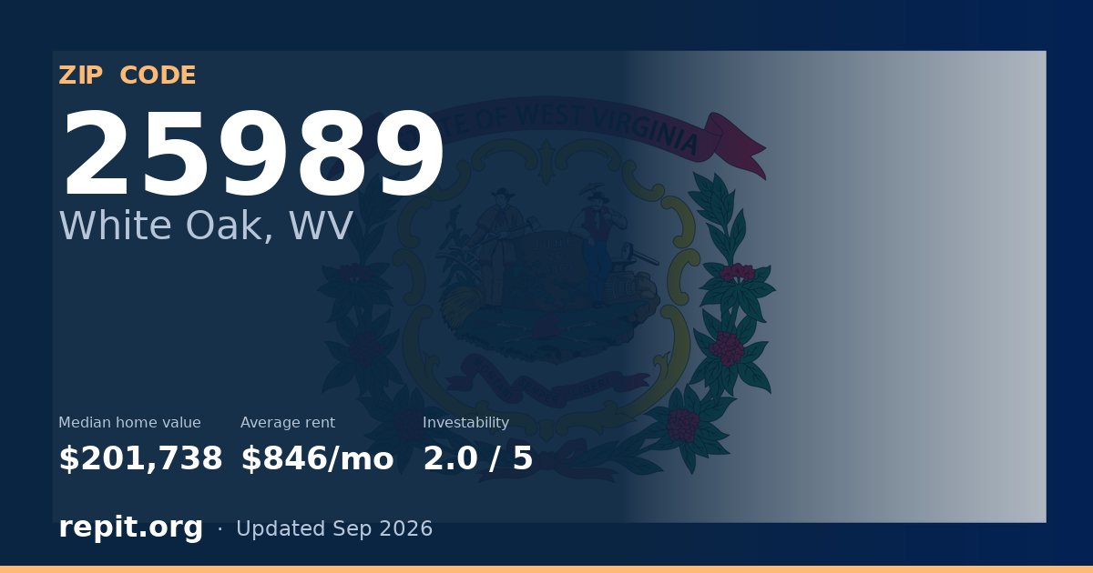 ZIP code 25989 (White Oak, WV) — median home value $201,738, average rent $846/mo