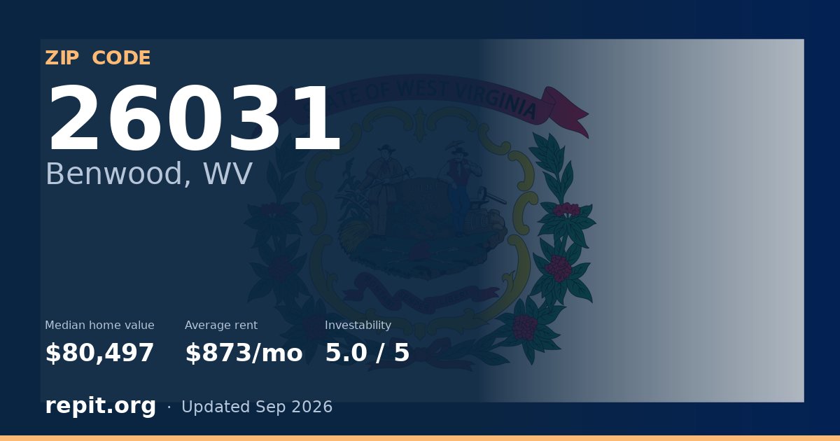ZIP code 26031 (Benwood, WV) — median home value $80,497, average rent $873/mo