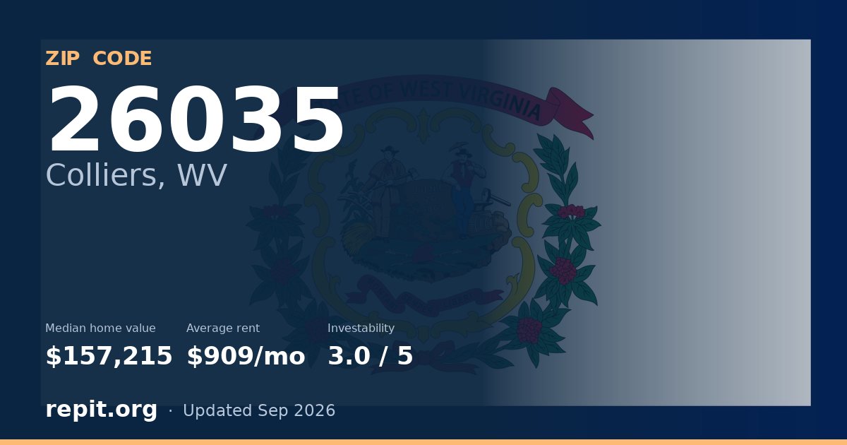ZIP code 26035 (Colliers, WV) — median home value $157,215, average rent $909/mo
