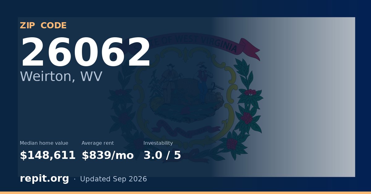 ZIP code 26062 (Weirton, WV) — median home value $148,611, average rent $839/mo