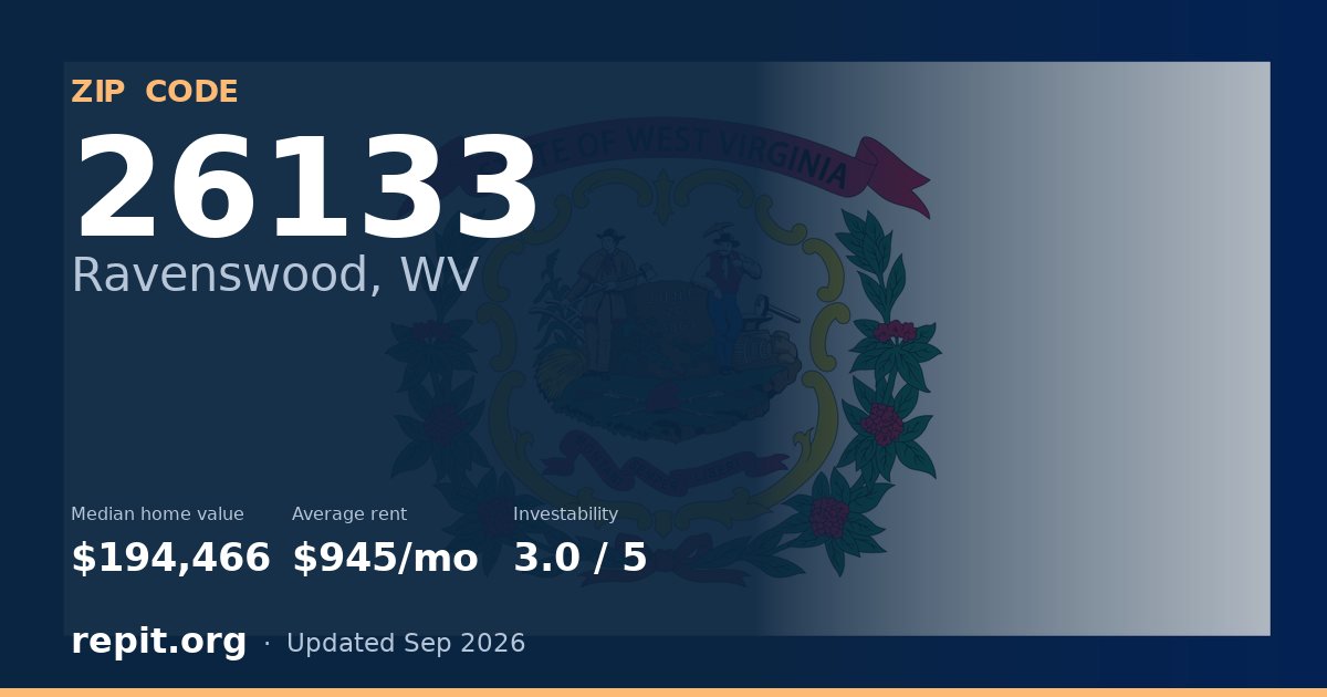 ZIP code 26133 (Ravenswood, WV) — median home value $194,466, average rent $945/mo