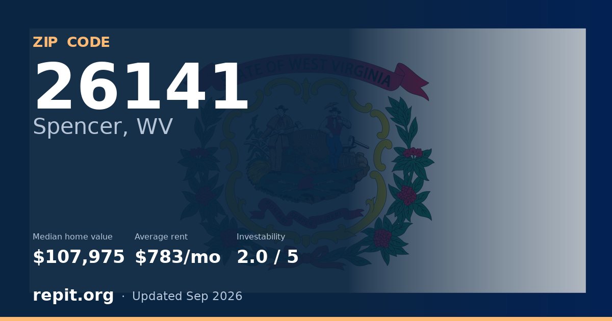 ZIP code 26141 (Spencer, WV) — median home value $107,975, average rent $783/mo