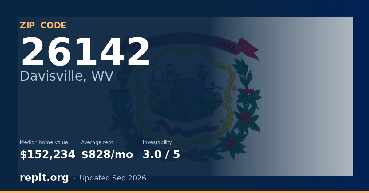 ZIP code 26142 (Davisville, WV) — median home value $152,234, average rent $828/mo