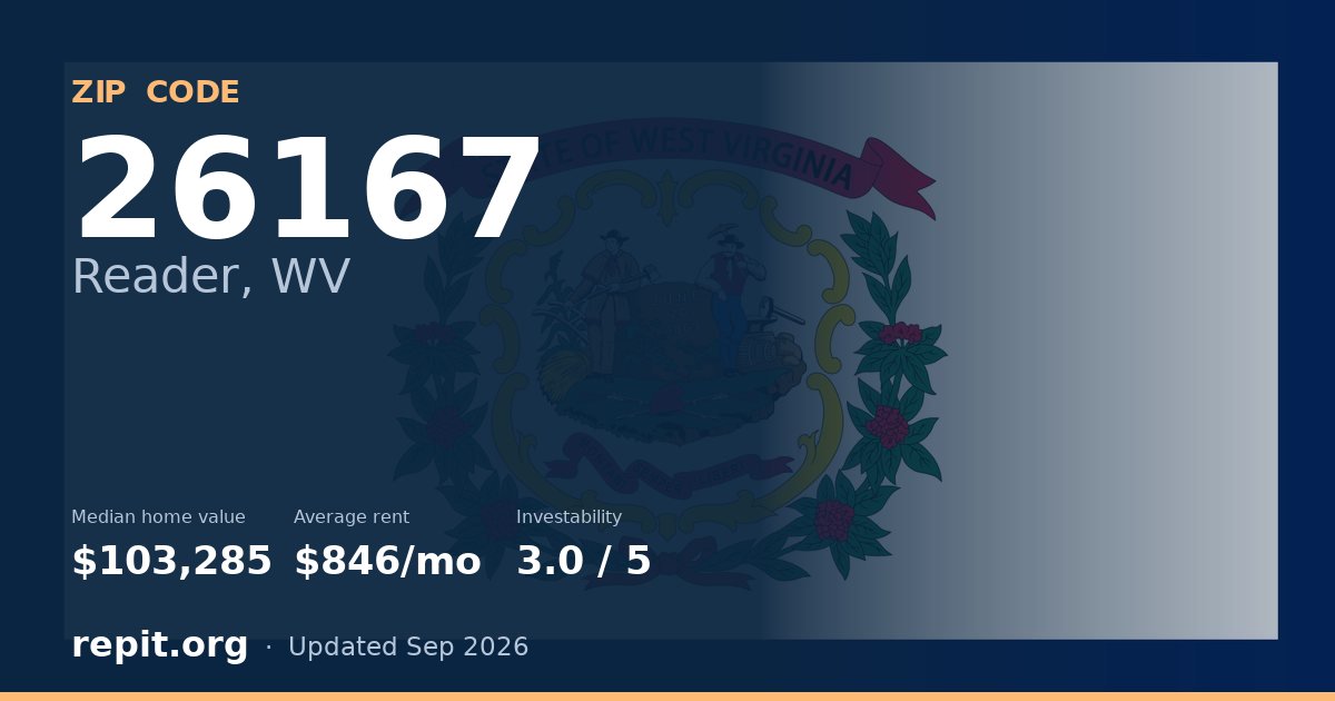 ZIP code 26167 (Reader, WV) — median home value $103,285, average rent $846/mo