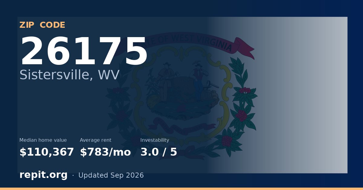 ZIP code 26175 (Sistersville, WV) — median home value $110,367, average rent $783/mo