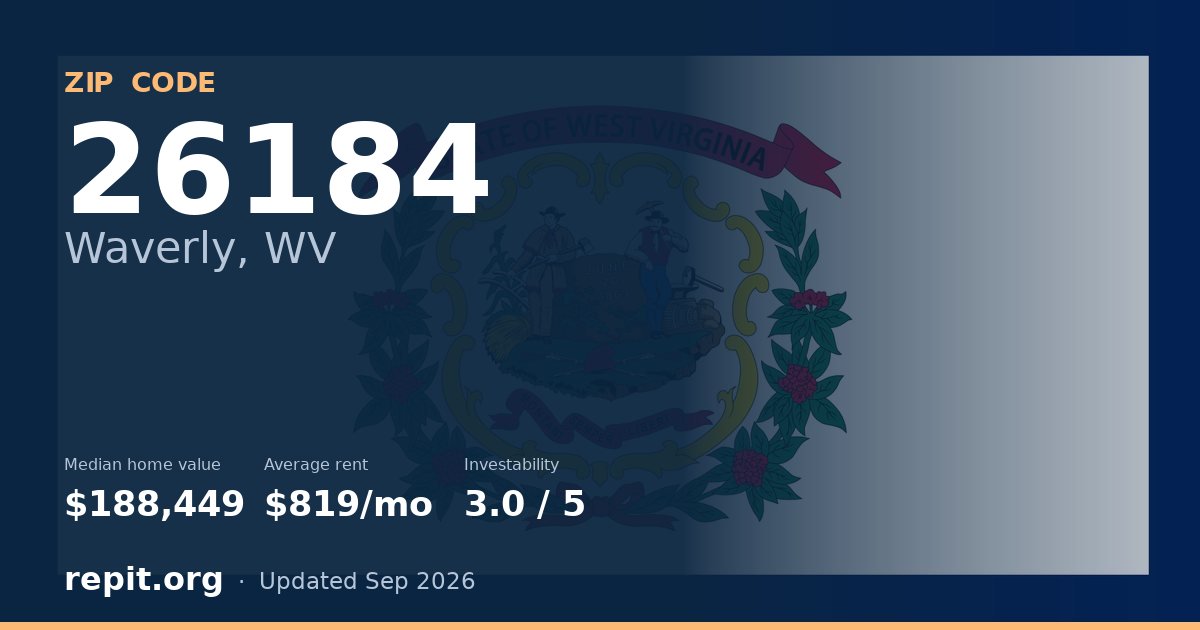 ZIP code 26184 (Waverly, WV) — median home value $188,449, average rent $819/mo
