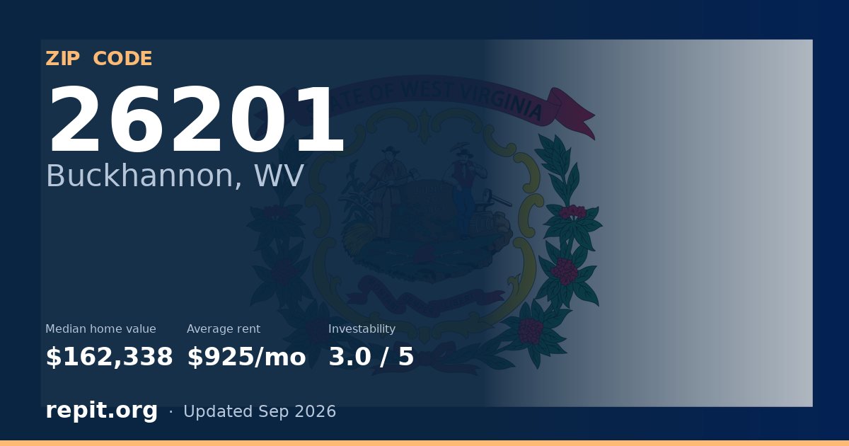 ZIP code 26201 (Buckhannon, WV) — median home value $162,338, average rent $925/mo