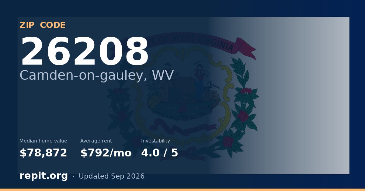 ZIP code 26208 (Camden-on-gauley, WV) — median home value $78,872, average rent $792/mo