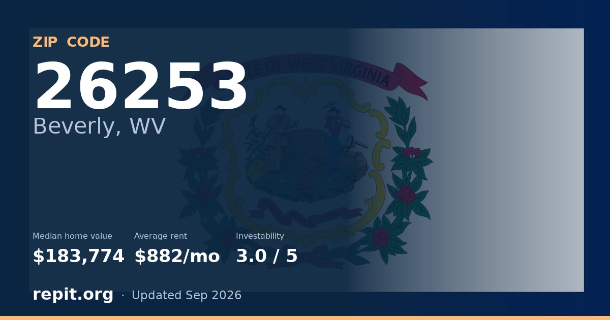 ZIP code 26253 (Beverly, WV) — median home value $183,774, average rent $882/mo