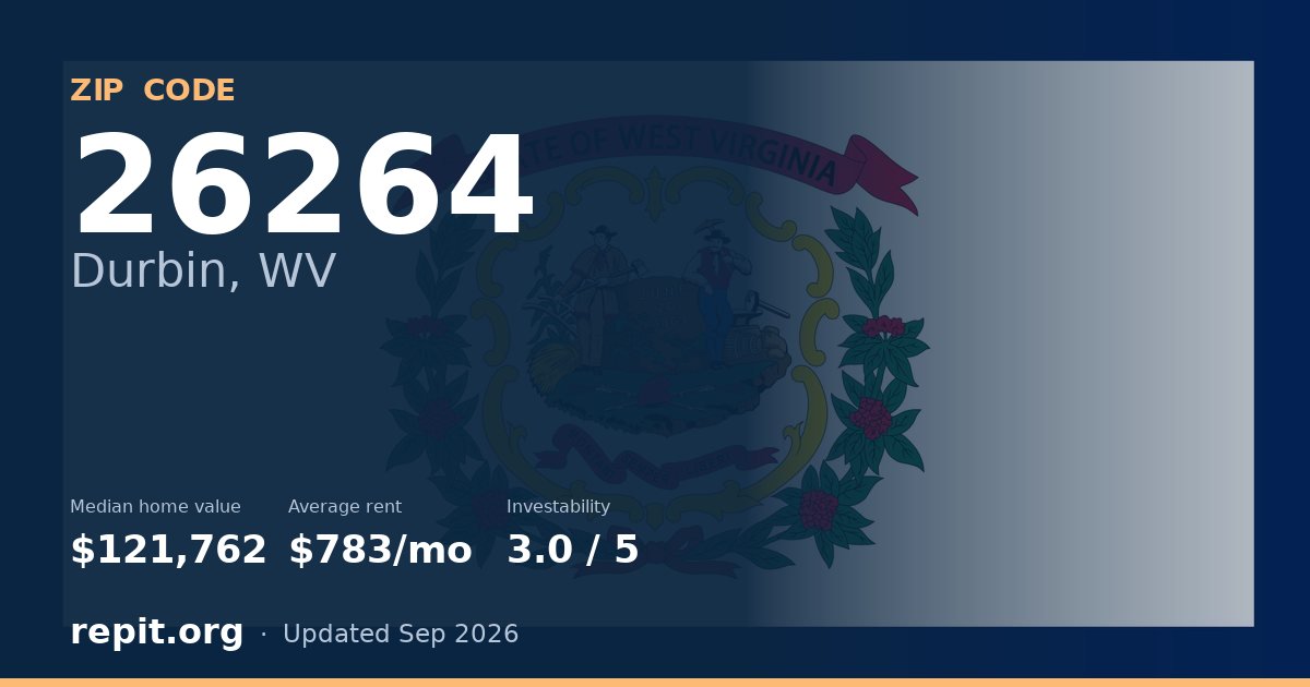 ZIP code 26264 (Durbin, WV) — median home value $121,762, average rent $783/mo