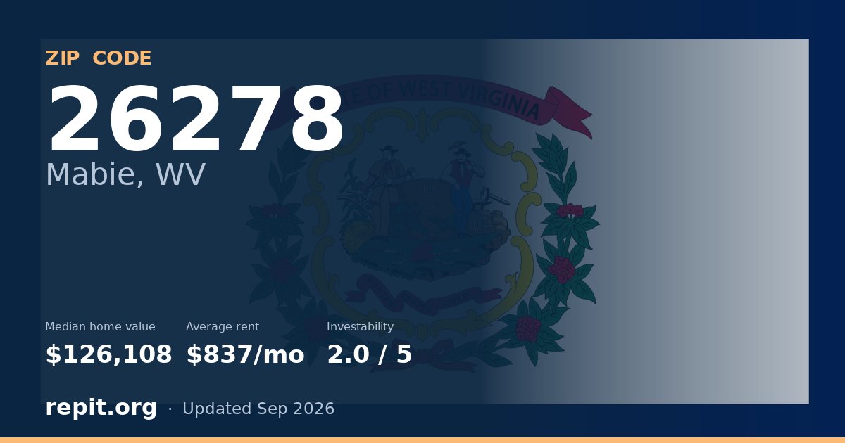 ZIP code 26278 (Mabie, WV) — median home value $126,108, average rent $837/mo