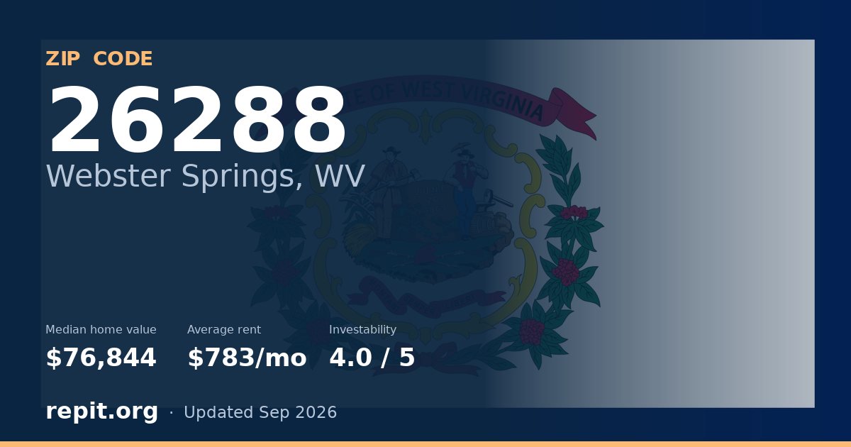 ZIP code 26288 (Webster Springs, WV) — median home value $76,844, average rent $783/mo