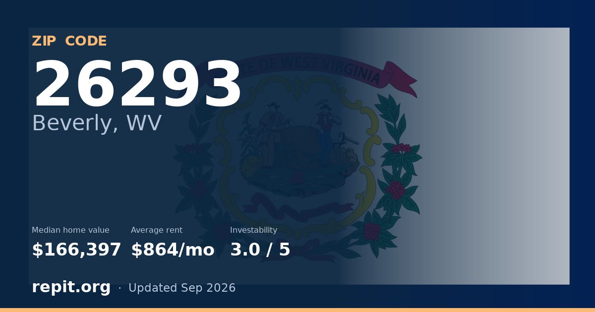 ZIP code 26293 (Beverly, WV) — median home value $166,397, average rent $864/mo