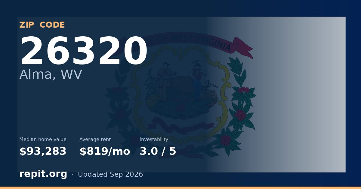 ZIP code 26320 (Alma, WV) — median home value $93,283, average rent $819/mo