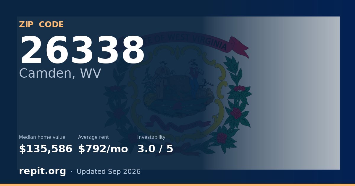 ZIP code 26338 (Camden, WV) — median home value $135,586, average rent $792/mo