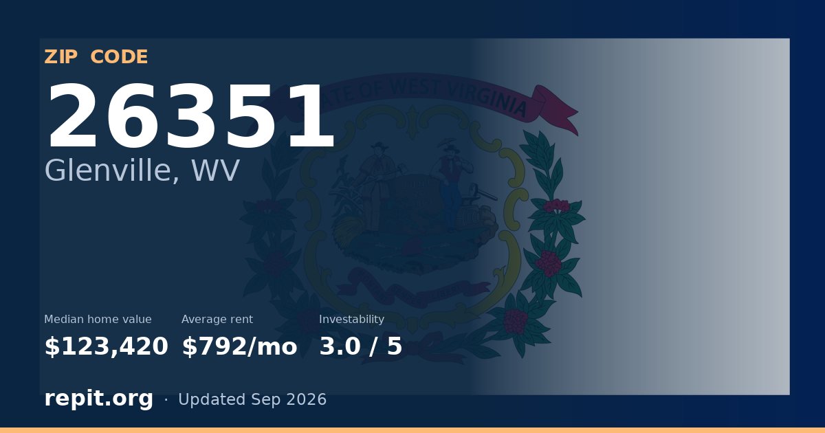 ZIP code 26351 (Glenville, WV) — median home value $123,420, average rent $792/mo
