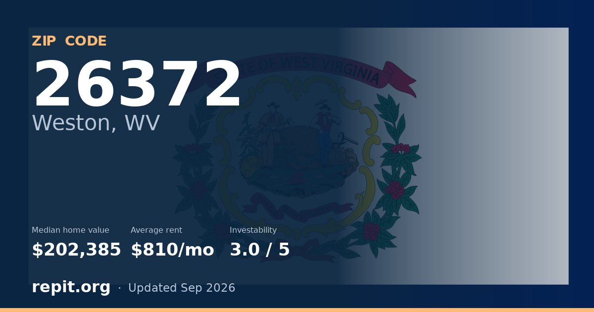 ZIP code 26372 (Weston, WV) — median home value $202,385, average rent $810/mo