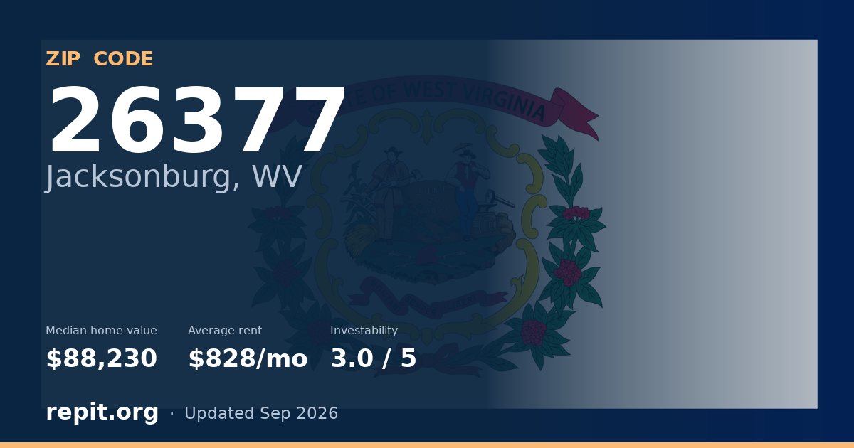ZIP code 26377 (Jacksonburg, WV) — median home value $88,230, average rent $828/mo