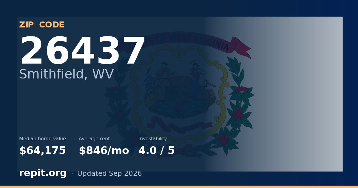 ZIP code 26437 (Smithfield, WV) — median home value $64,175, average rent $846/mo