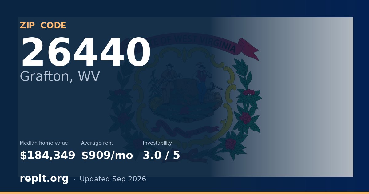 ZIP code 26440 (Grafton, WV) — median home value $184,349, average rent $909/mo