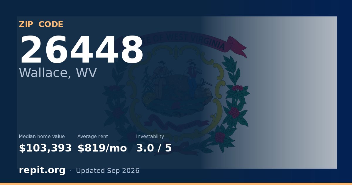 ZIP code 26448 (Wallace, WV) — median home value $103,393, average rent $819/mo