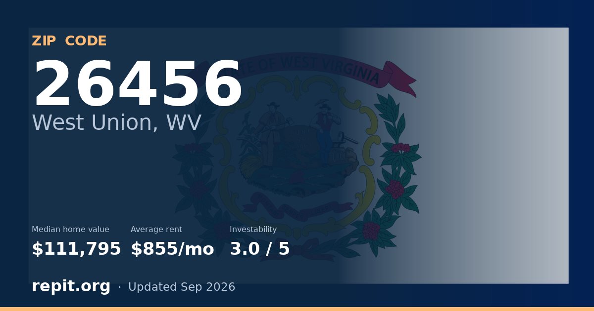 ZIP code 26456 (West Union, WV) — median home value $111,795, average rent $855/mo