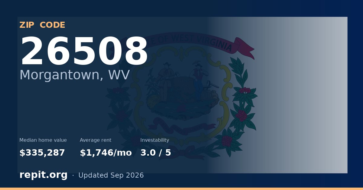 ZIP code 26508 (Morgantown, WV) — median home value $335,287, average rent $1,746/mo
