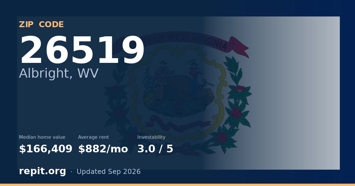 ZIP code 26519 (Albright, WV) — median home value $166,409, average rent $882/mo