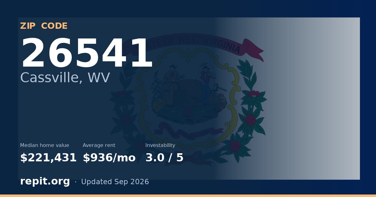 ZIP code 26541 (Cassville, WV) — median home value $221,431, average rent $936/mo