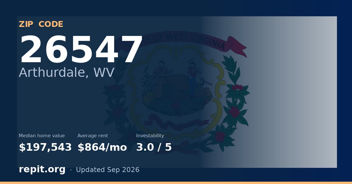 ZIP code 26547 (Arthurdale, WV) — median home value $197,543, average rent $864/mo